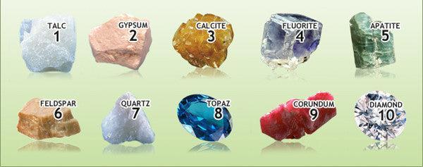 Mohs Scale of Hardness: Crystal Durability & Care Guide